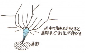 癌（がん）を壊す気功技法